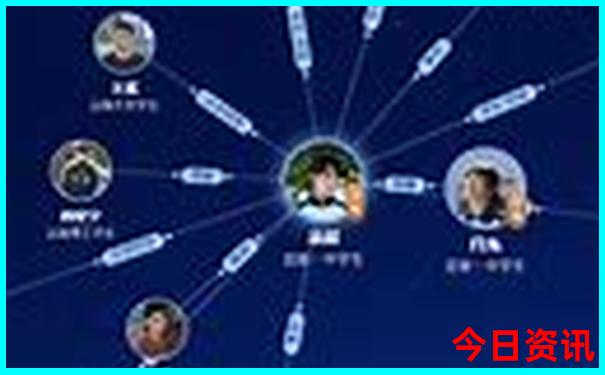 哈尔滨市有哪些景点